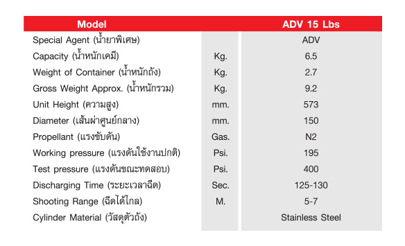 AVD (Aqueous Vermiculite Dispersion) Fire Extinguisher เครื่องดับเพลิงชนิด เอวีดี ขนาด 15 ปอนด์