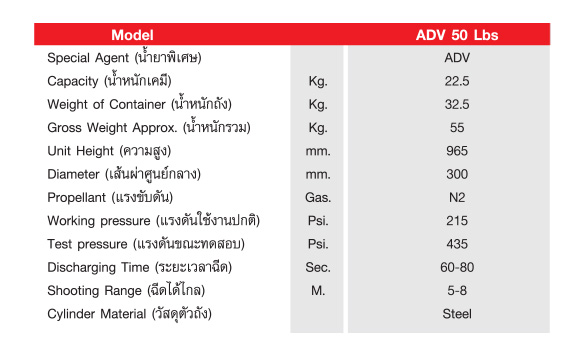 AVD (Aqueous Vermiculite Dispersion) Fire Extinguisher เครื่องดับเพลิงชนิด เอวีดี ขนาด 50 ปอนด์