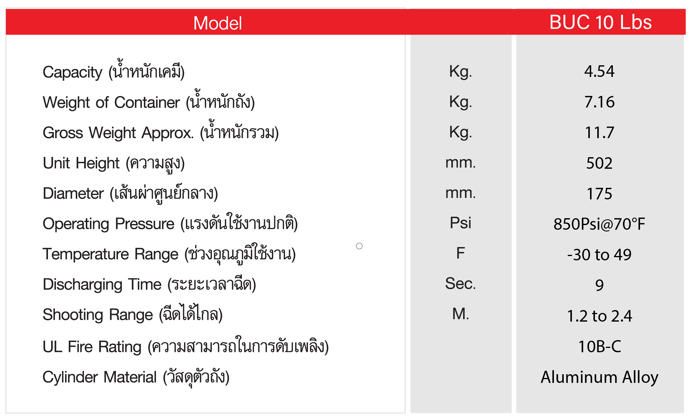 เครื่องดับเพลิงชนิดก๊าซคาร์บอนไดออกไซด์ ยี่ห้อ BUCKEYE ขนาด 10 ปอนด์  